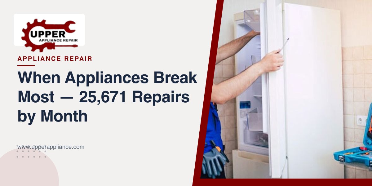 When Appliances Break Most β 25,671 Repairs by Month